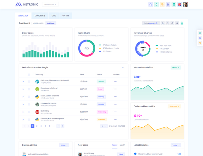 Demo 10 - - Enterprise Dashboard