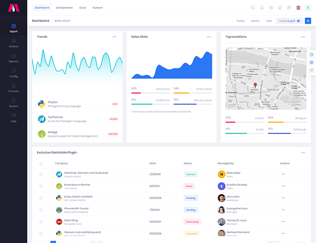 Demo 3 - - Compact Dashboard