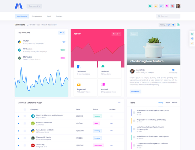 Demo 5 - - Modern Dashboard