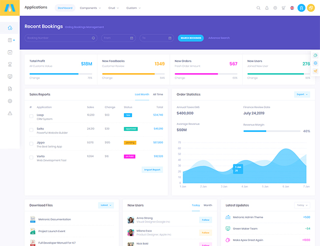 Demo 6 - - Admin Backend
