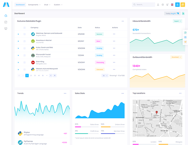 Demo 7 - - Trendy Dashboard