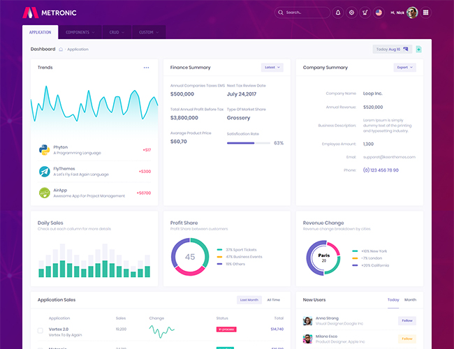 Demo 8 - - Futuristic Dashboard