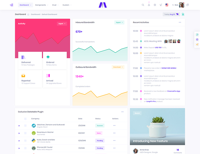 Demo 9 - - Trendy Dashboard 2
